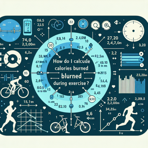 how do i calculate calories burned during exercise